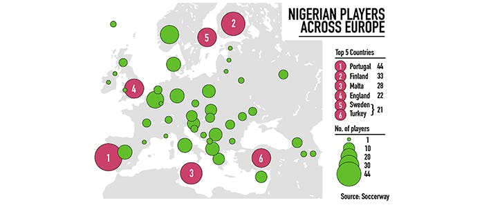 Nigerian players across Europe infographic